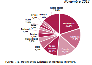Principales núcleos emisores para España
